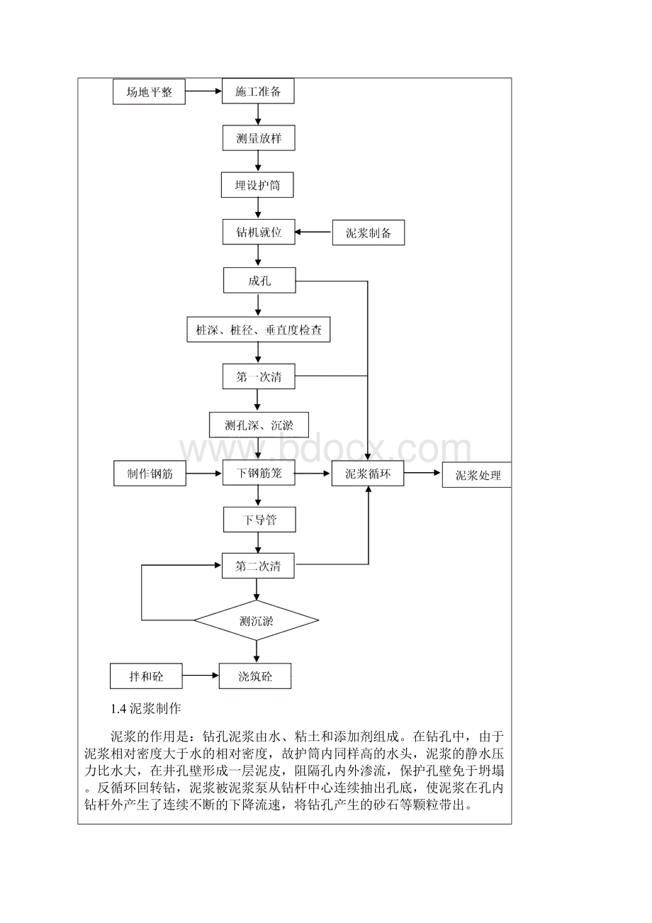 反循环钻孔技术交底.docx_第3页