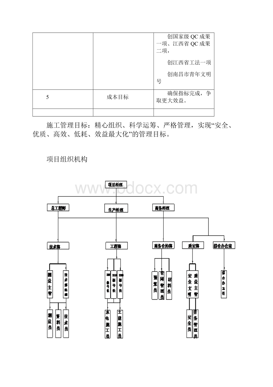 中建五局项目管理手册.docx_第2页