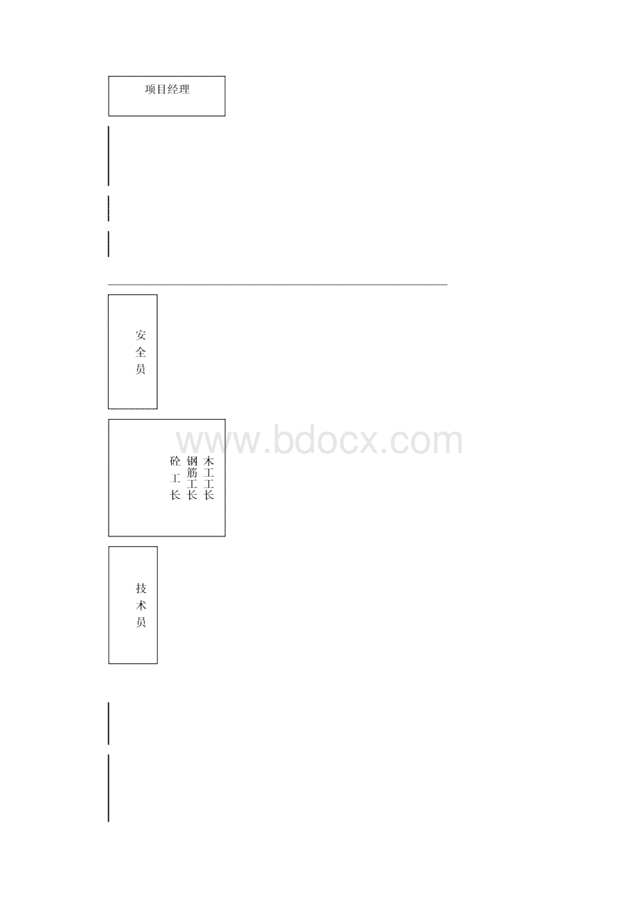 安全文明施工组织设计.docx_第3页