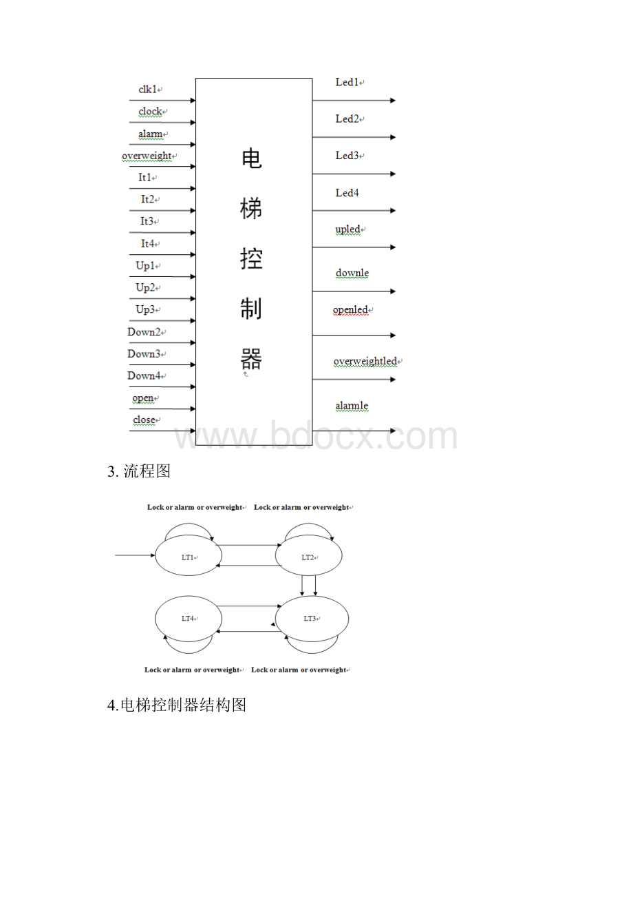 FPGA技术实现四层电梯控制器.docx_第3页