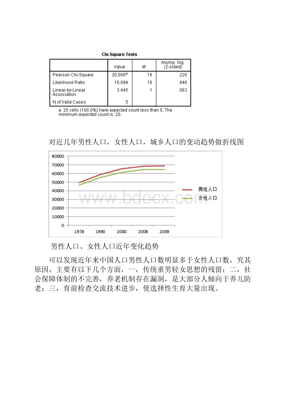 中国人口与就业情况简析.docx_第2页