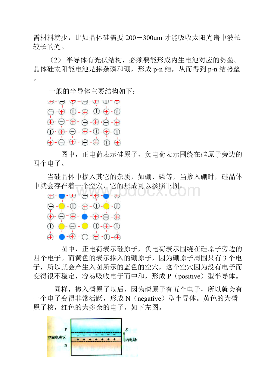 太阳能电池产业报告.docx_第2页