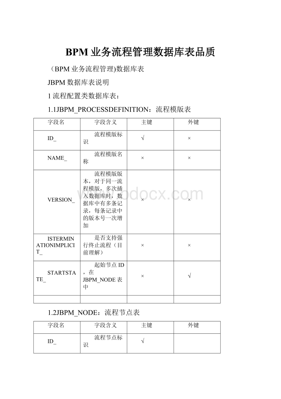 BPM业务流程管理数据库表品质.docx