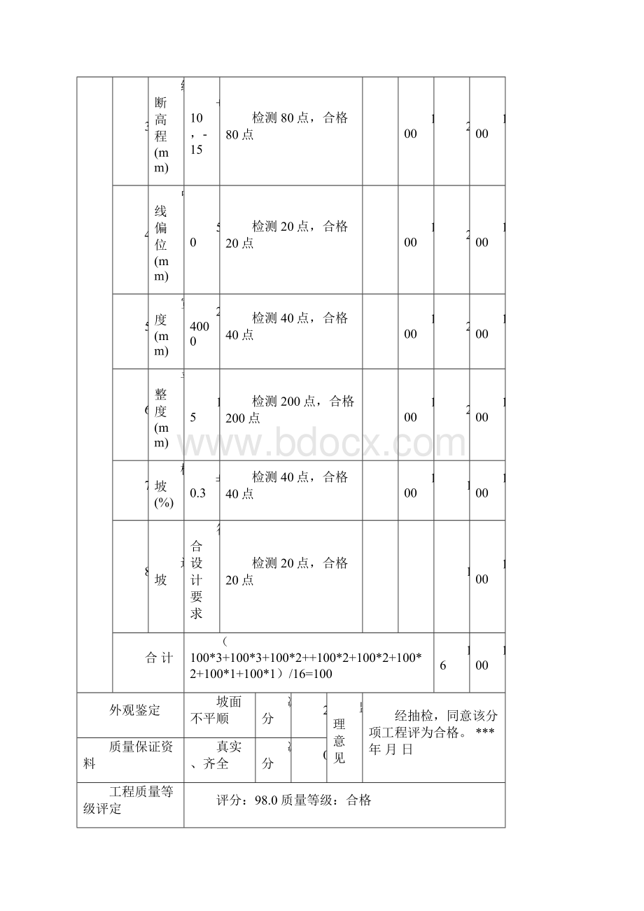 工程质量检验评定示示例.docx_第2页