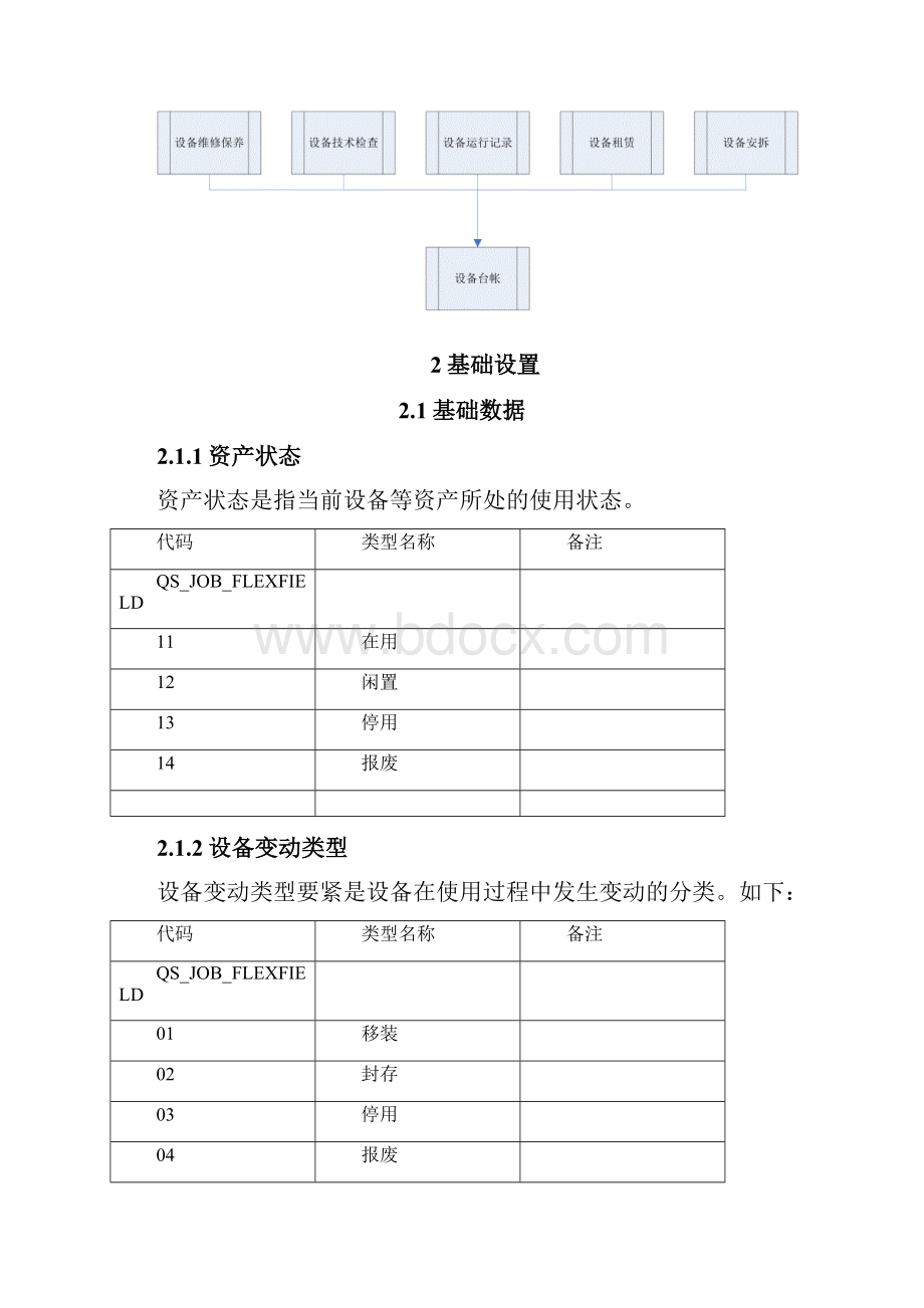 项目部设备管理与计量器具管理实施方案.docx_第3页