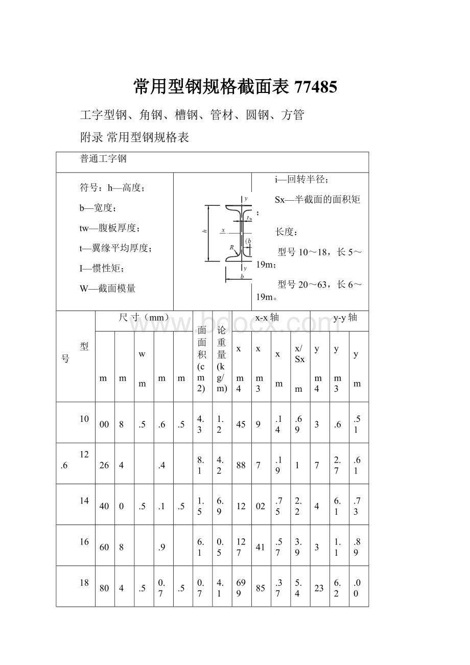 常用型钢规格截面表77485.docx_第1页