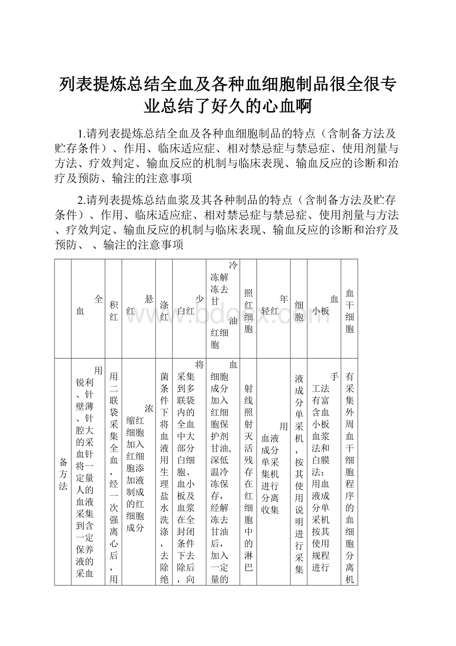 列表提炼总结全血及各种血细胞制品很全很专业总结了好久的心血啊.docx_第1页