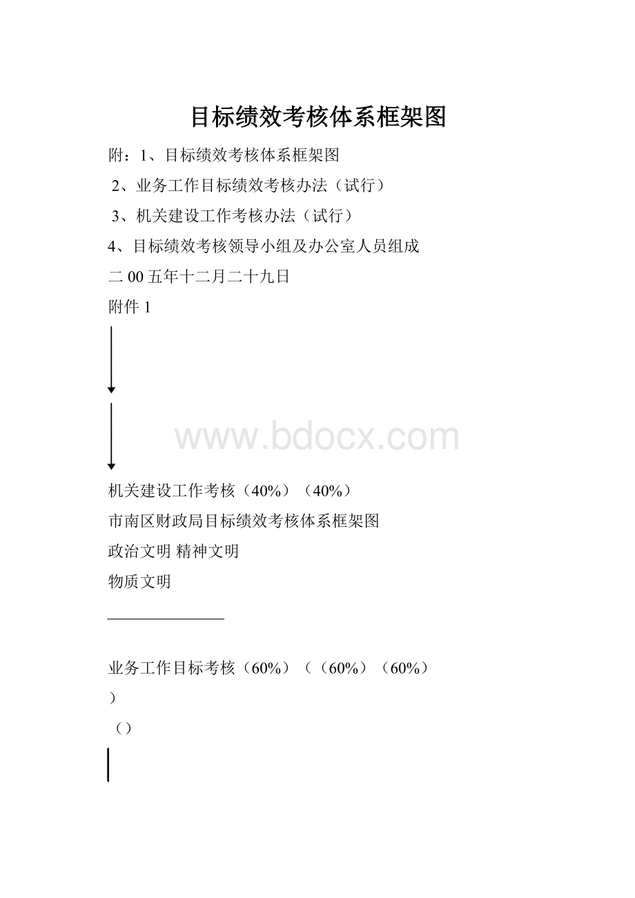 目标绩效考核体系框架图.docx_第1页