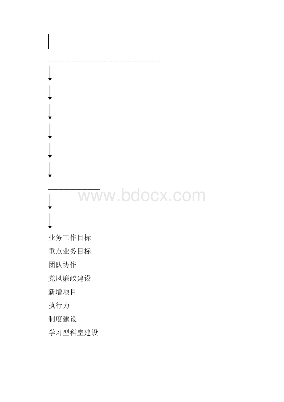 目标绩效考核体系框架图.docx_第2页