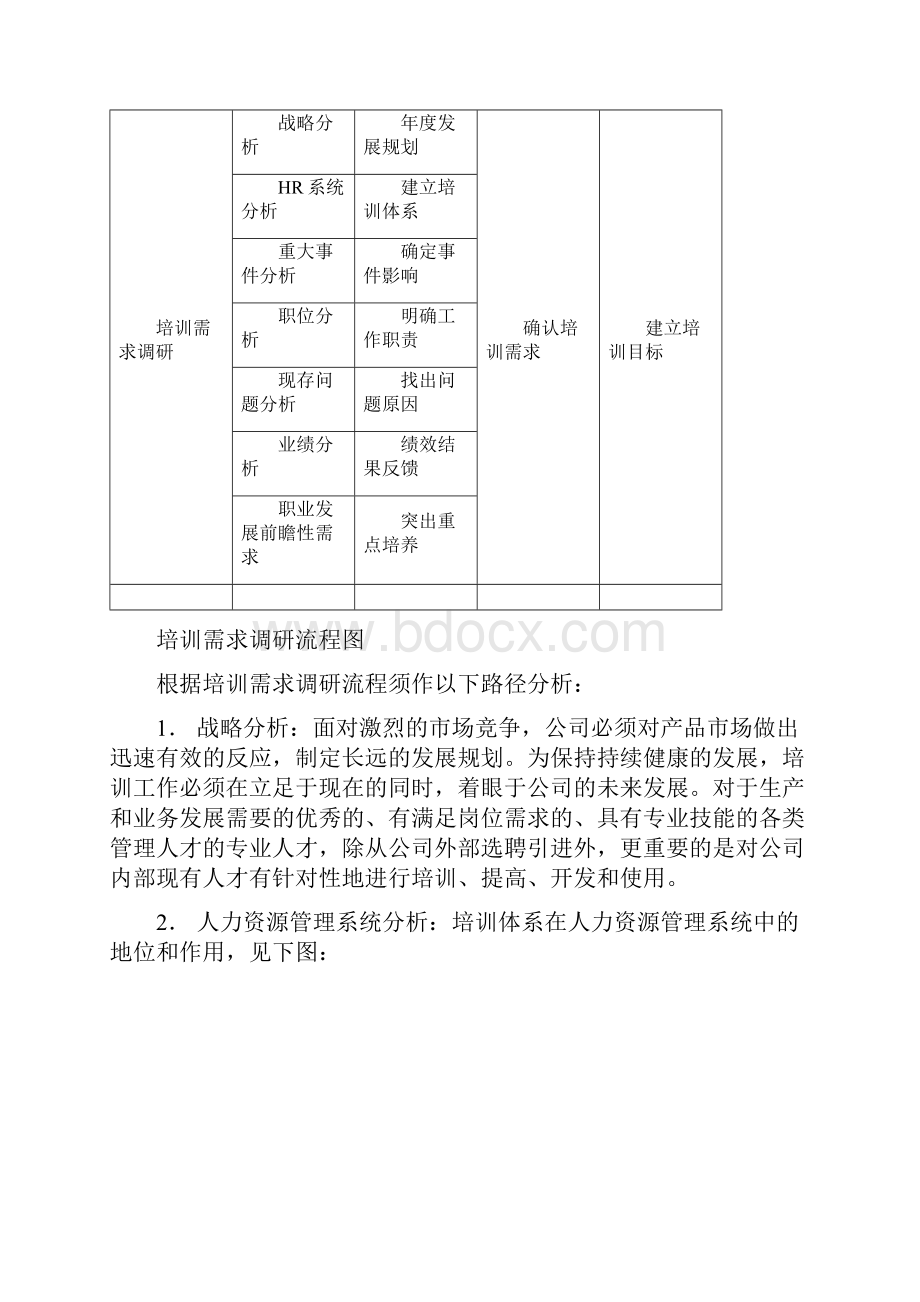 如何建立科学的培训体系doc.docx_第2页