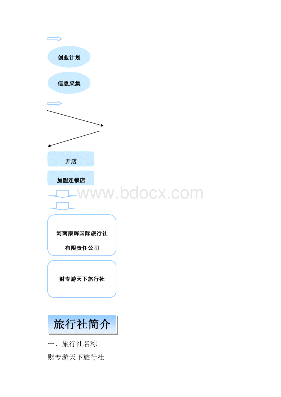 财专游天下旅行社创业企划书.docx_第3页