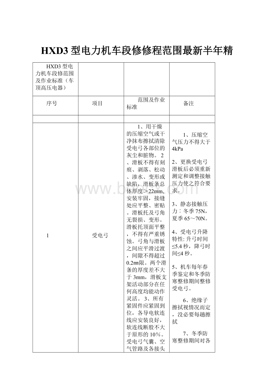 HXD3型电力机车段修修程范围最新半年精.docx_第1页