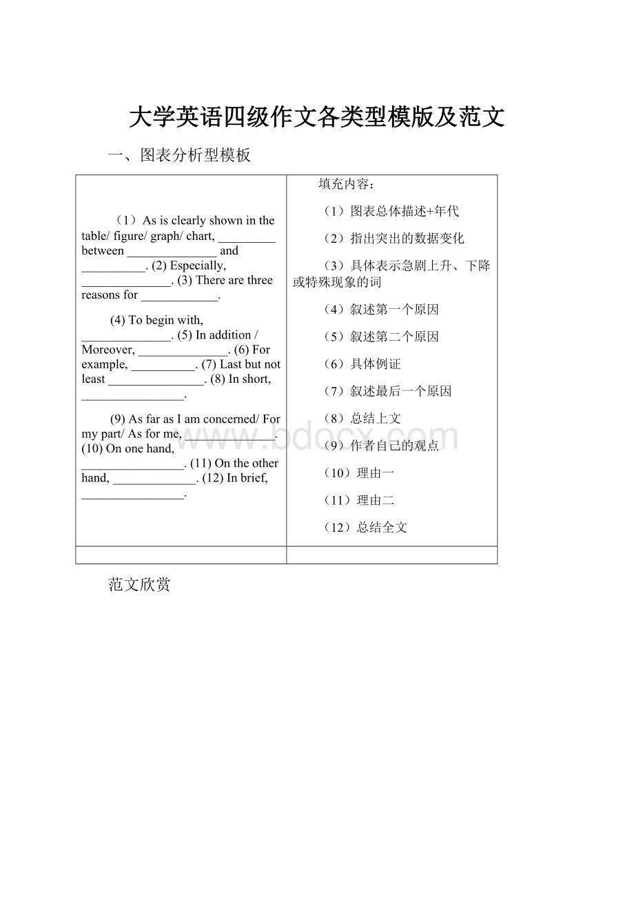 大学英语四级作文各类型模版及范文.docx