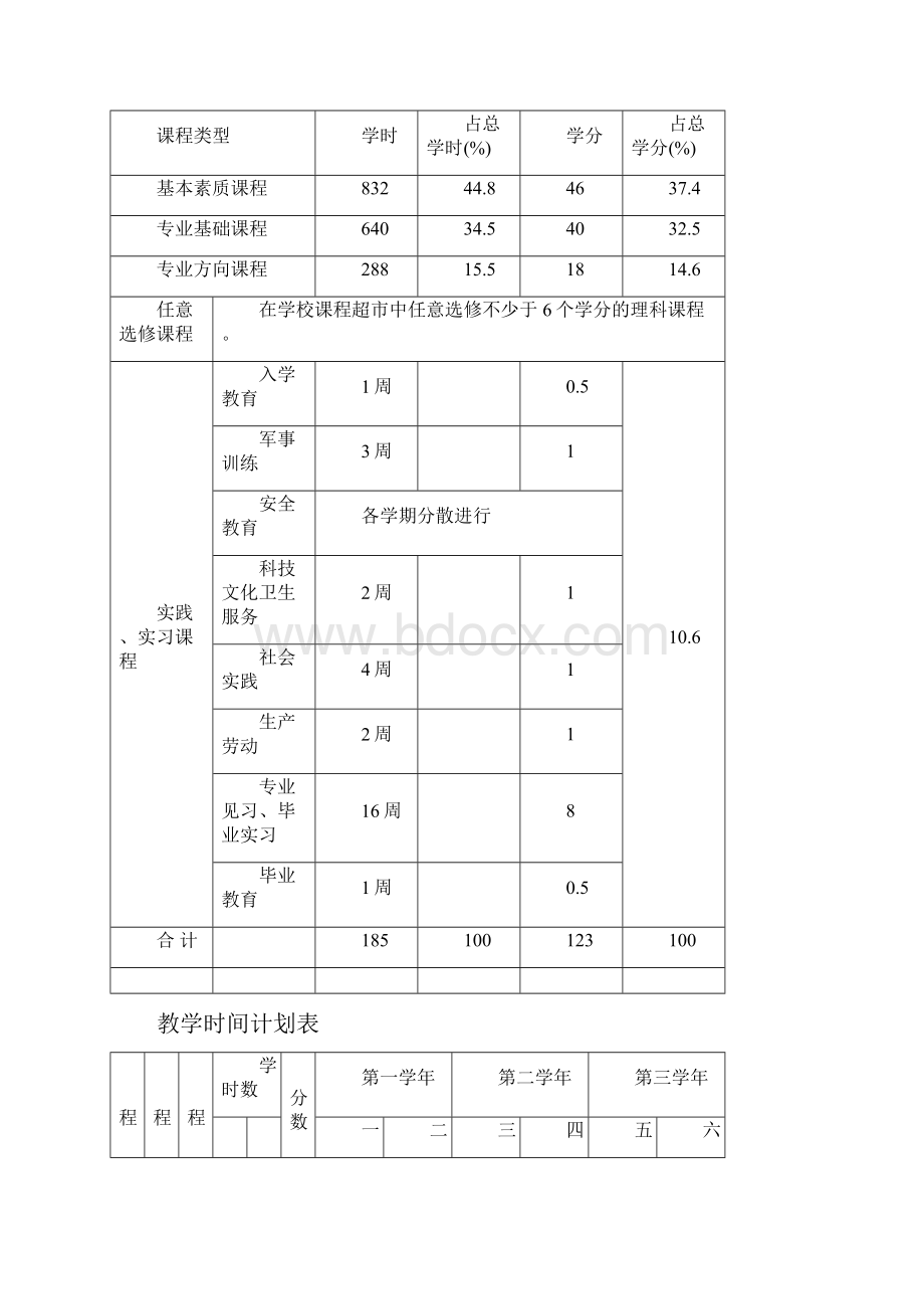 三学年时间分配表.docx_第2页