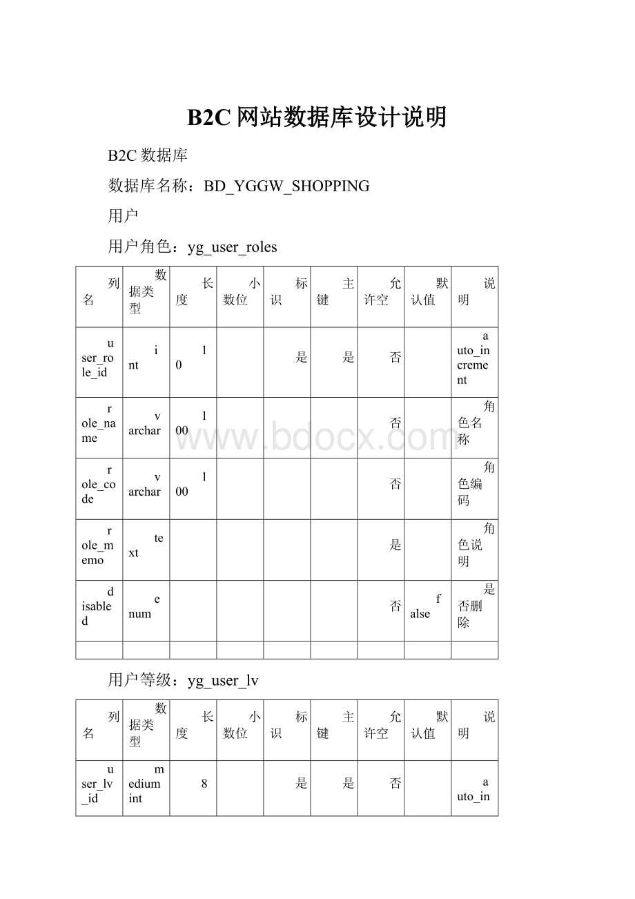 B2C网站数据库设计说明.docx_第1页