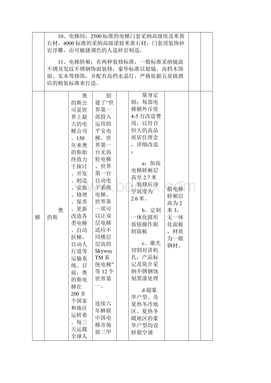 恒大地产集团精装修材料明细价格.docx_第2页