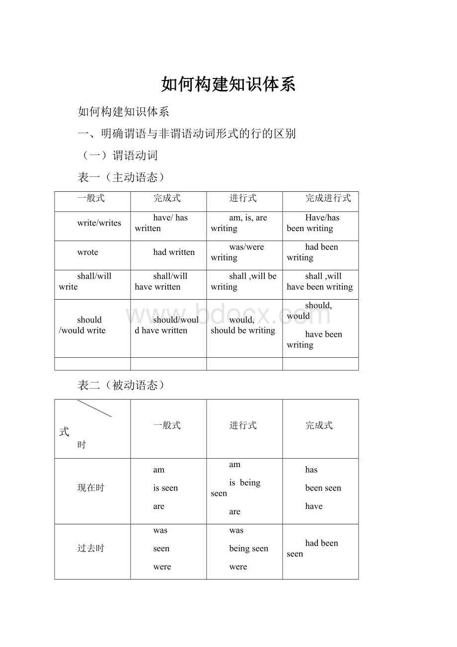 如何构建知识体系.docx