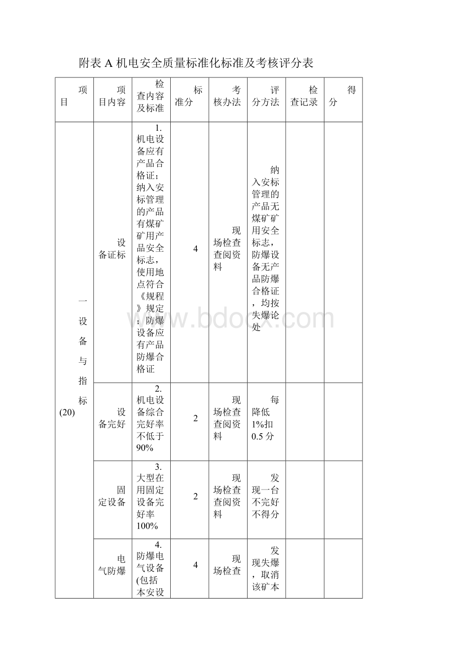 3机电安全质量标准化标准及考核评分办法.docx_第2页