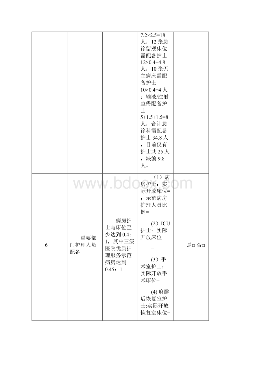 急诊三级综合医院评审标准.docx_第2页