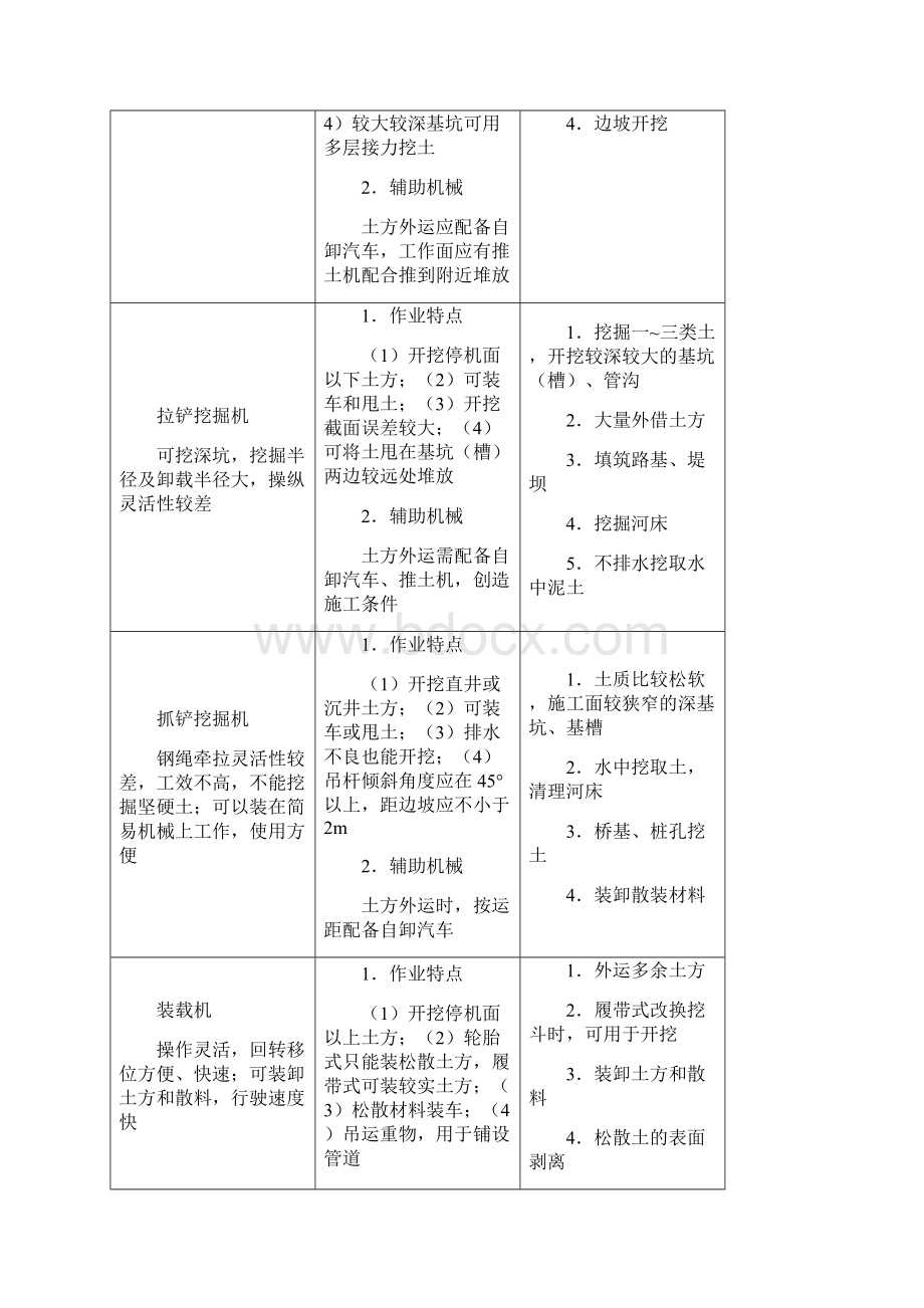 建筑工程土方机械化施工分项工程.docx_第3页