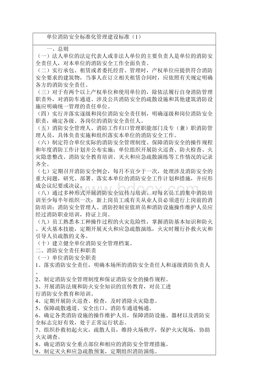 消防安全标准化管理主要内容.docx_第3页