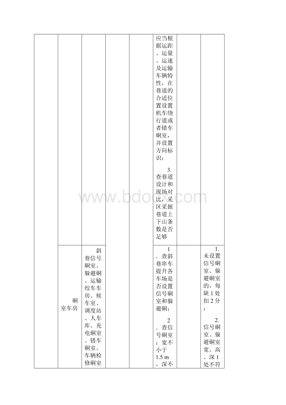 标准化检查规范 运输8.docx_第3页