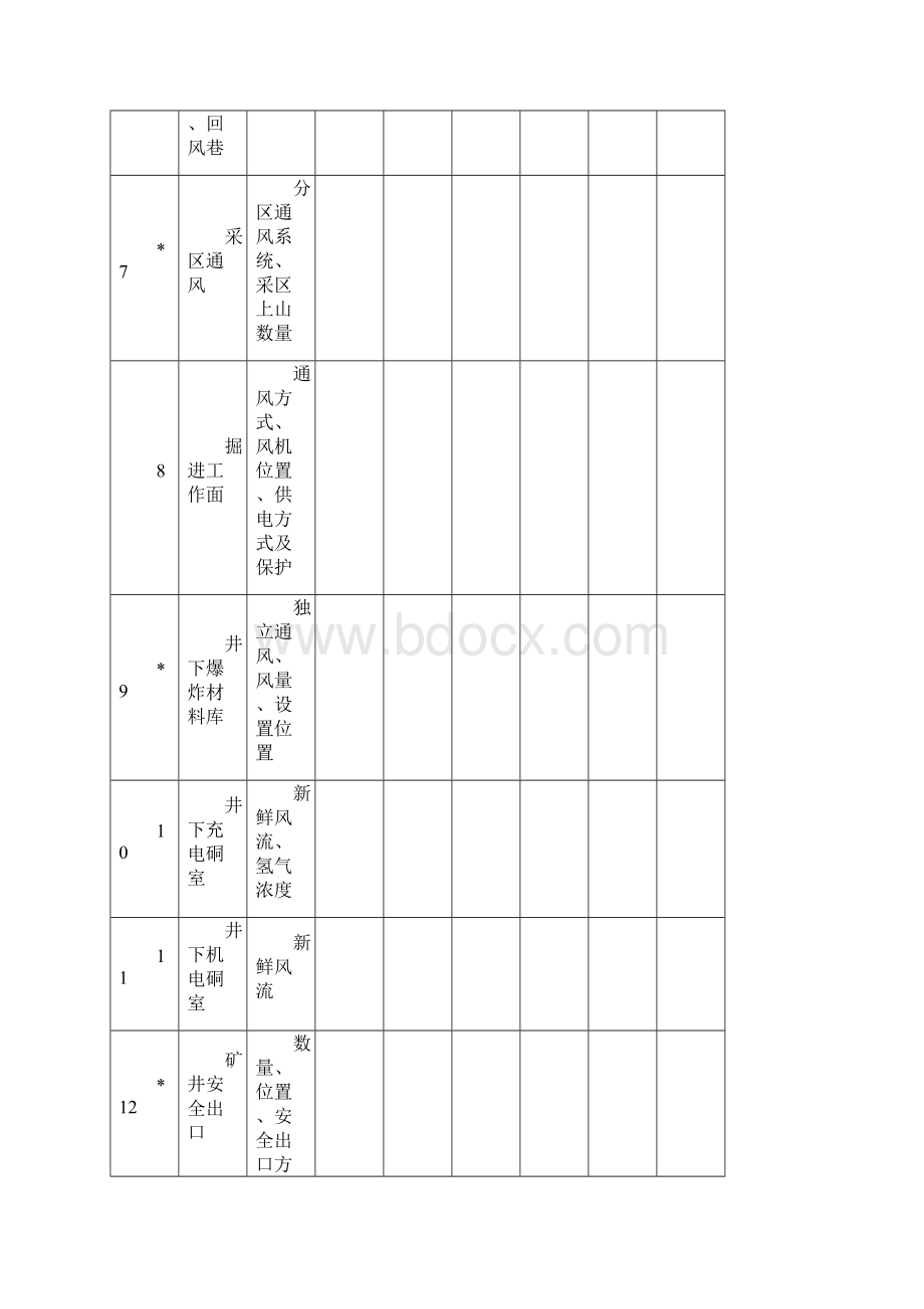 宝丰安全设施竣工验收表格.docx_第3页