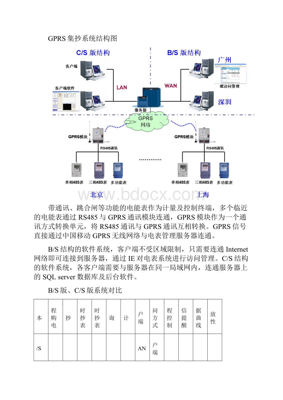 整体方案GPRS抄表系统.docx_第2页