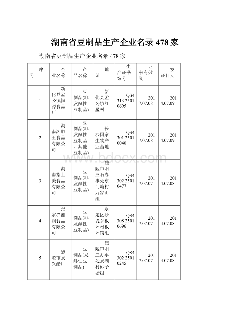 湖南省豆制品生产企业名录478家.docx_第1页