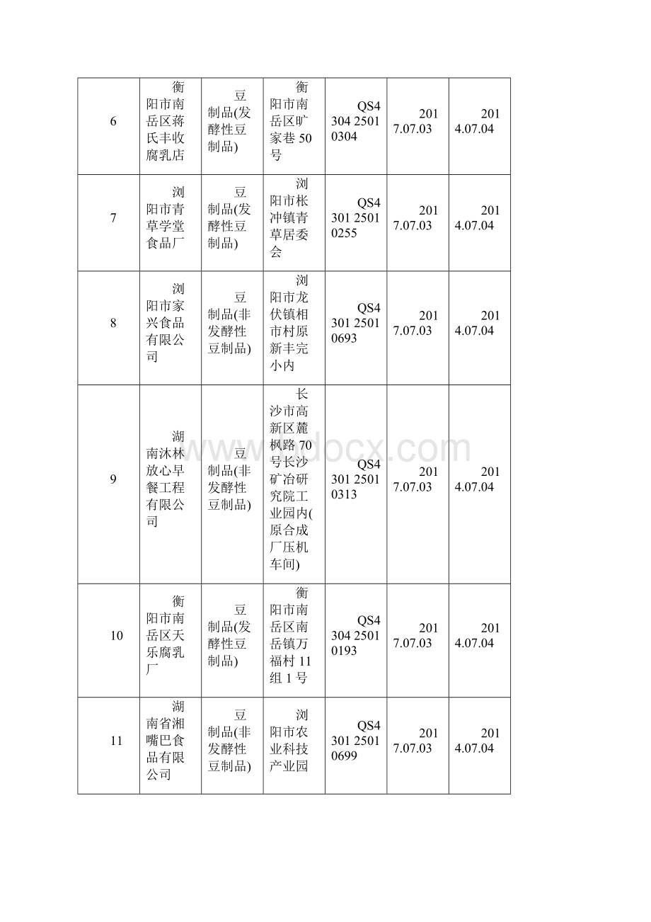 湖南省豆制品生产企业名录478家.docx_第2页