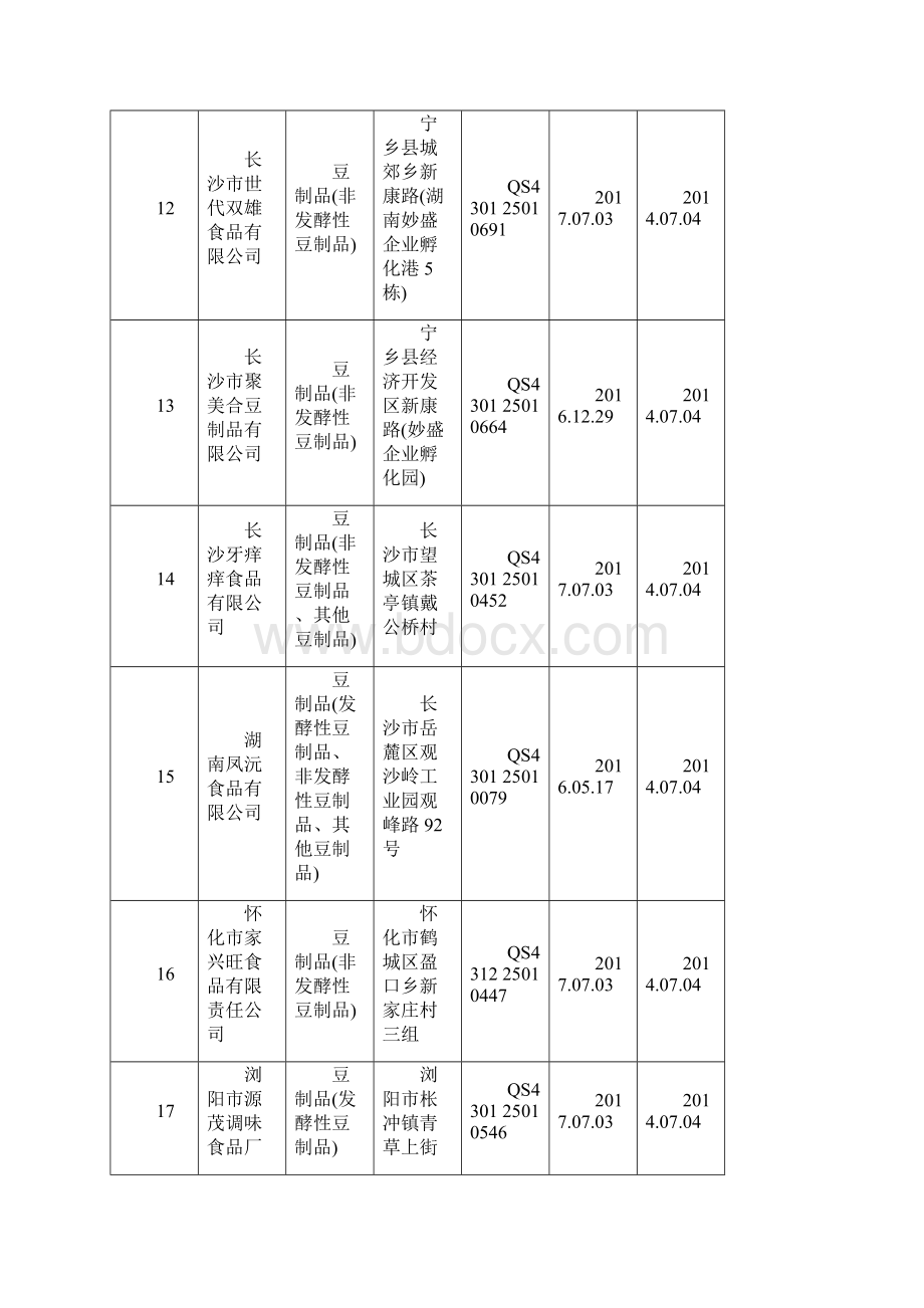 湖南省豆制品生产企业名录478家.docx_第3页