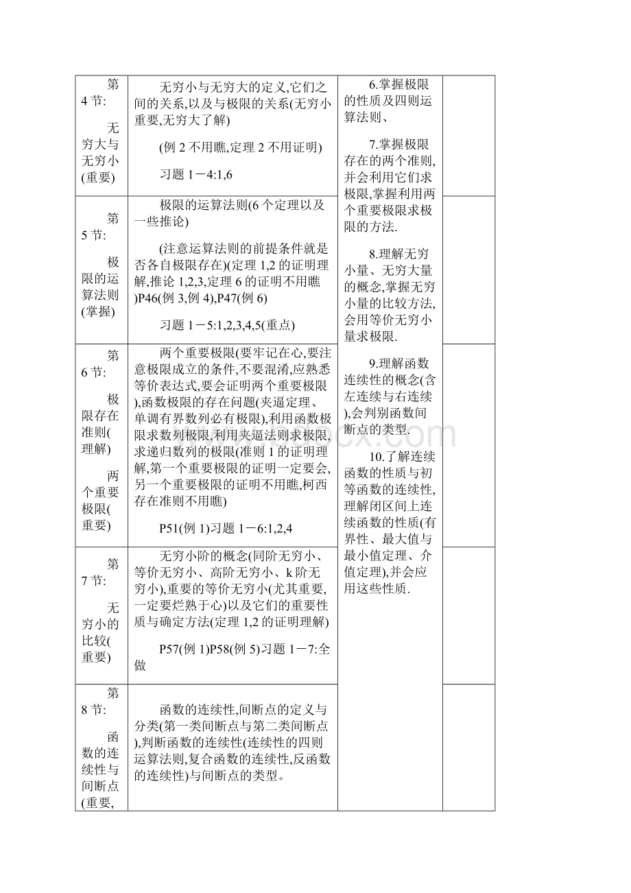 考研数学一二三大纲详解.docx_第2页