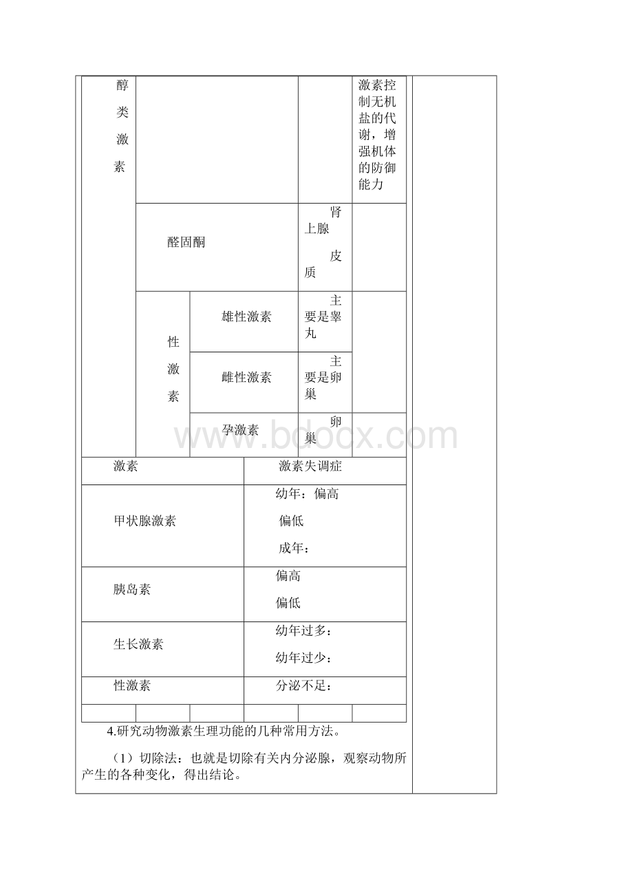 体液调节学案.docx_第3页