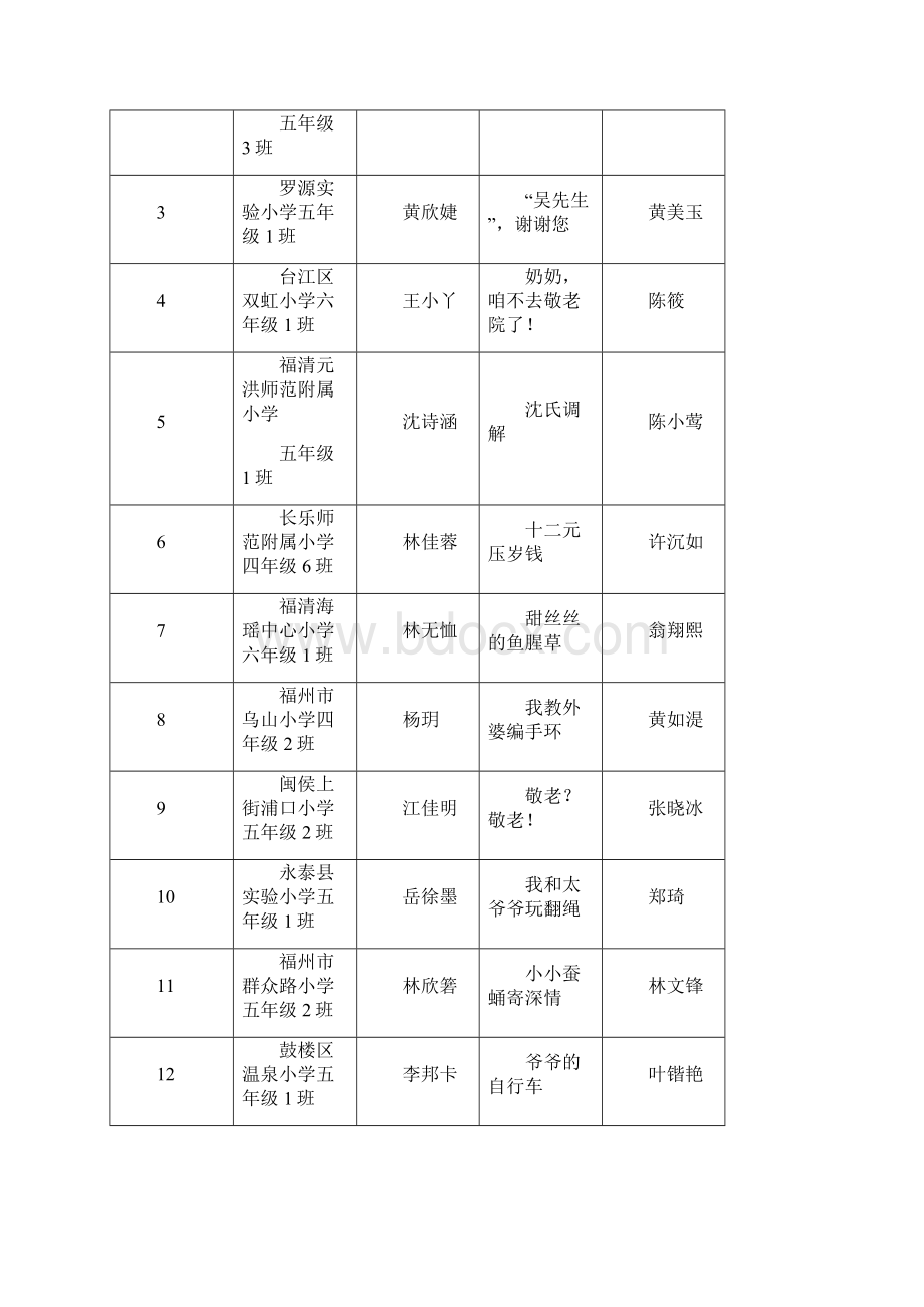 泰禾杯海峡两岸好文章.docx_第3页