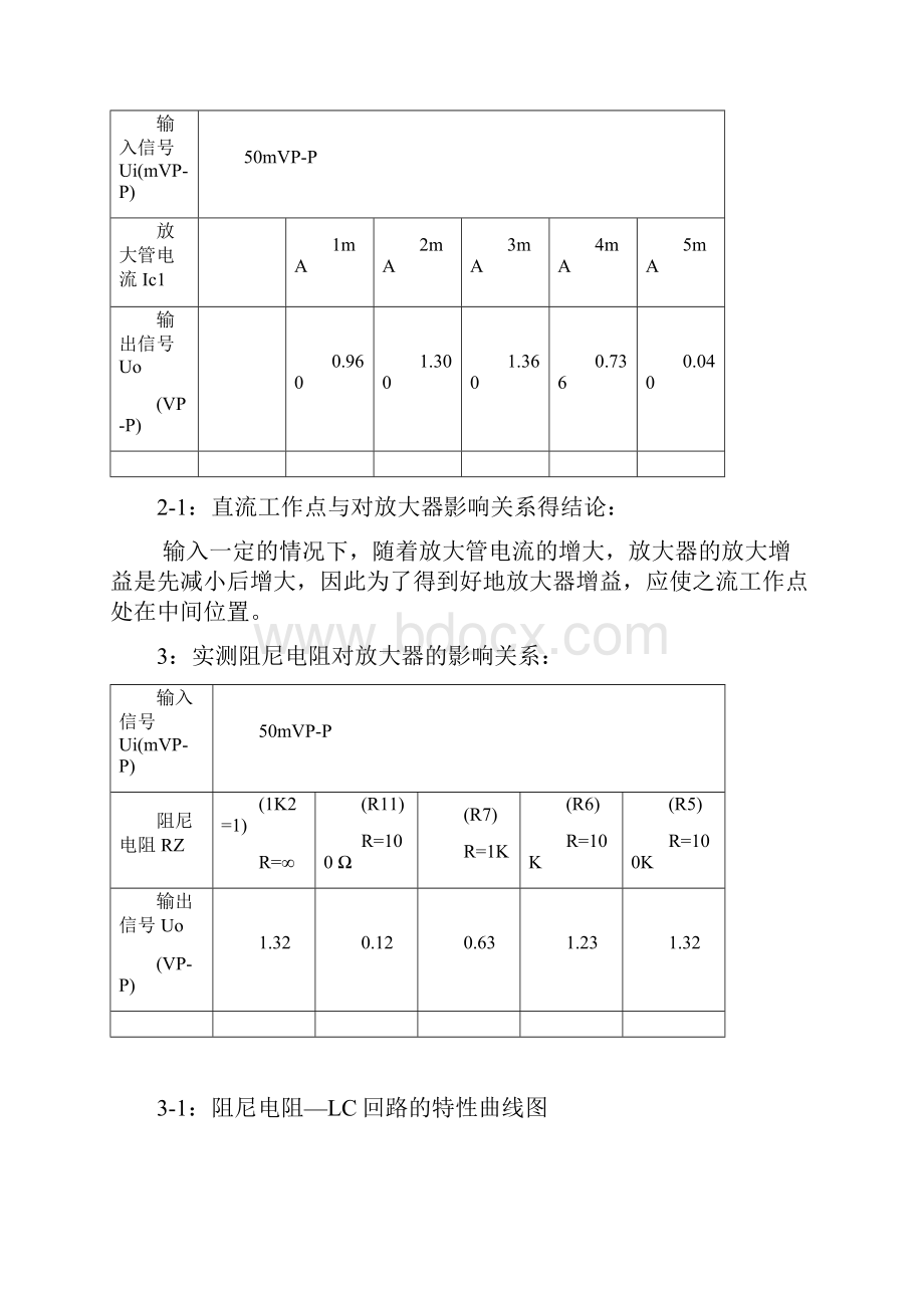 西工大 高频实验报告.docx_第2页