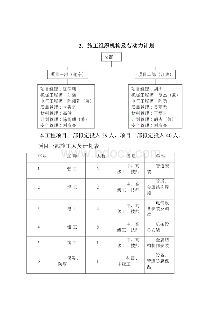 沱牌曲酒灌装线施工方案.docx_第3页