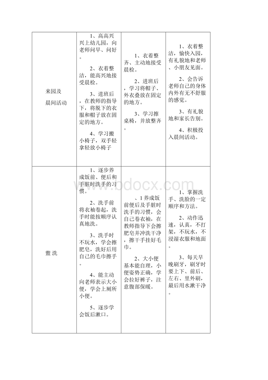 幼儿园班级常规管理与日常保教.docx_第2页