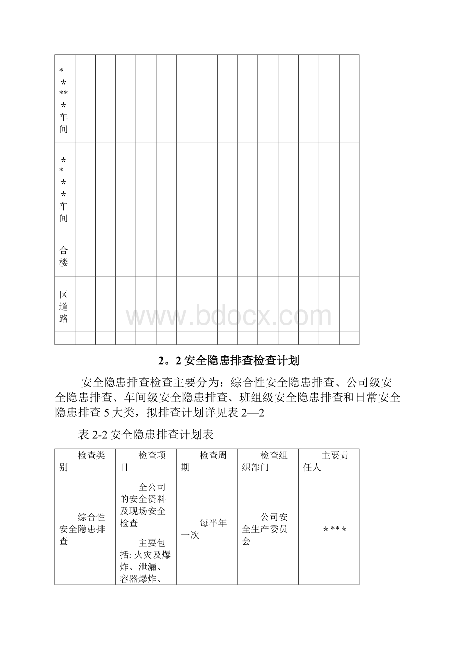 安全隐患排查计划表.docx_第3页