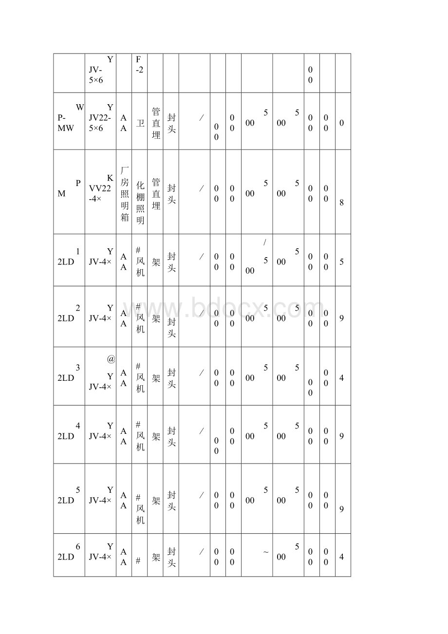 电缆绝缘电阻测试记录表.docx_第2页