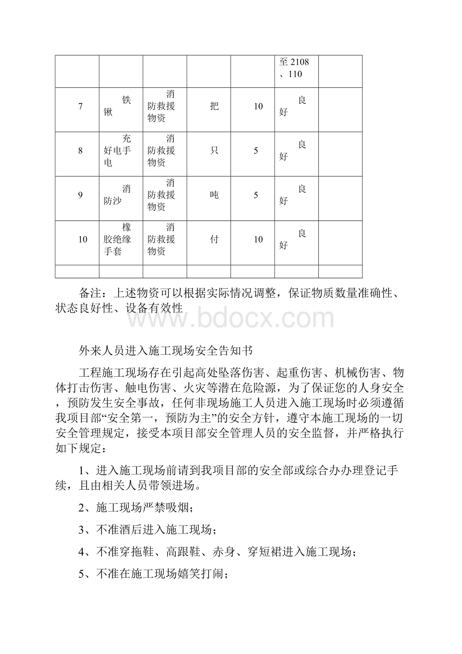 外来人员进入施工现场安全系统告知书.docx_第2页