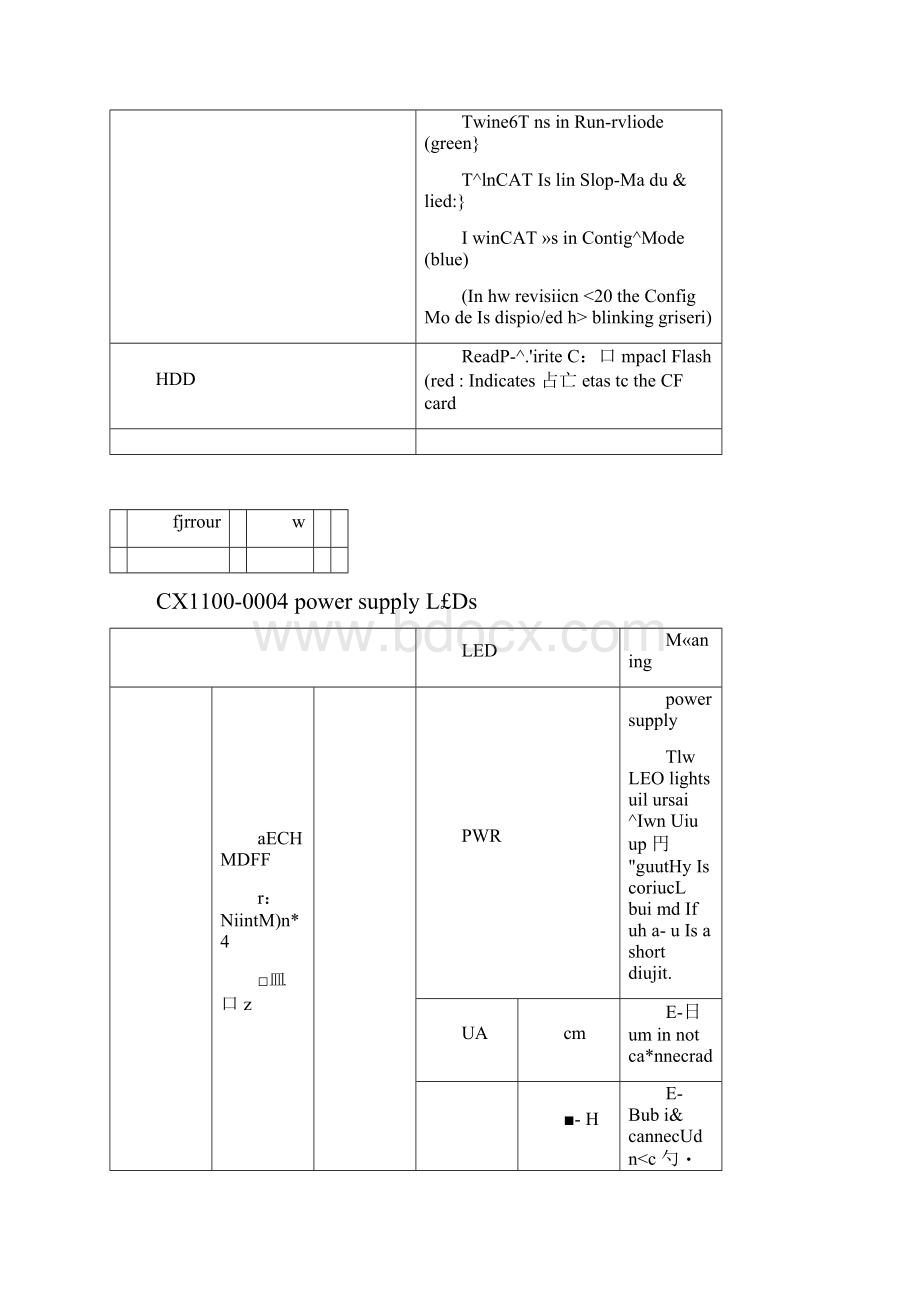 倍福模块故障诊断.docx_第2页