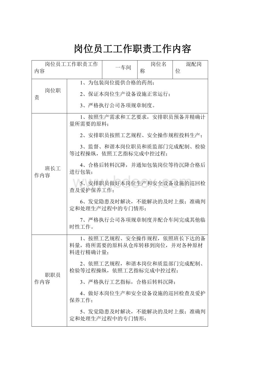 岗位员工工作职责工作内容.docx_第1页