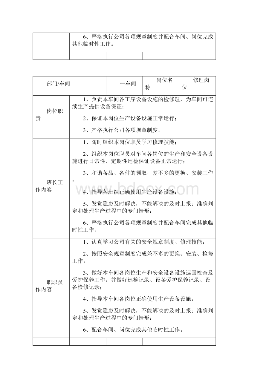 岗位员工工作职责工作内容.docx_第3页