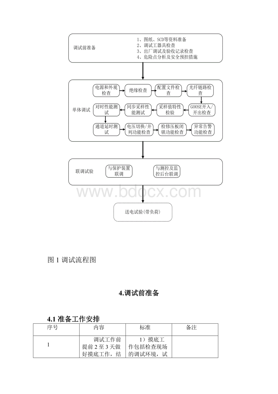 智能变电站合并单元标准化作业指导书.docx_第3页