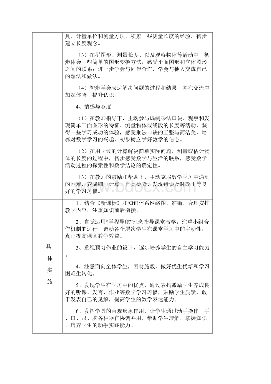 苏教版二年级上数学版全册教学计划进度分析.docx_第3页