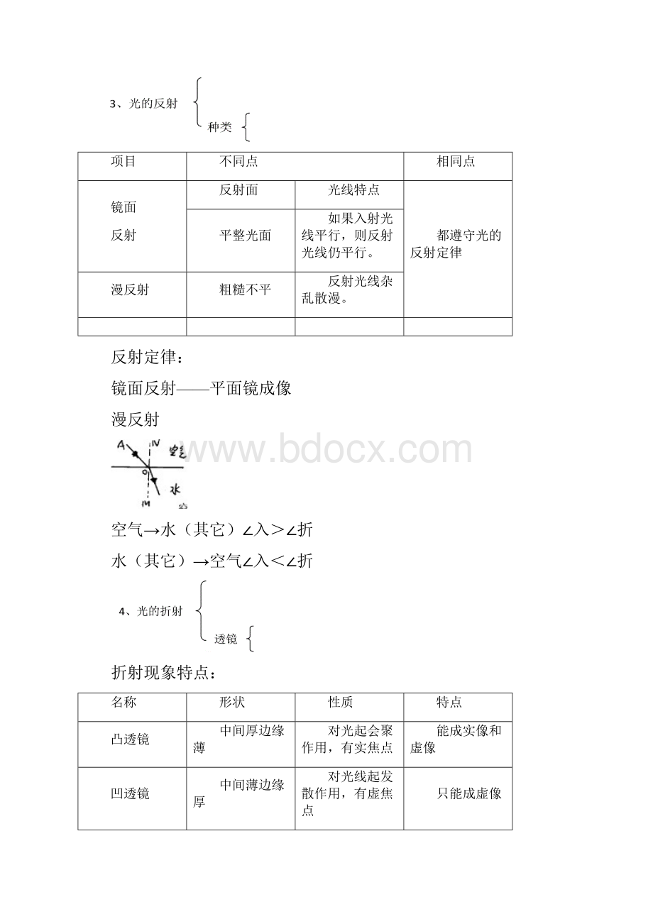 物理化学知识汇总.docx_第2页