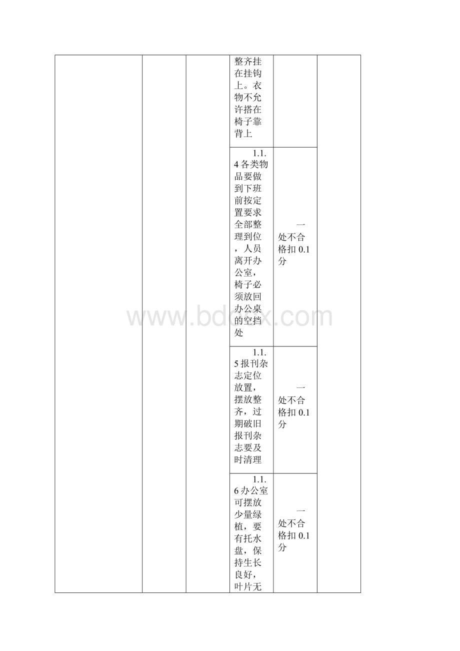 临床科室护理单元医技科室6S评价标准考评细则.docx_第2页