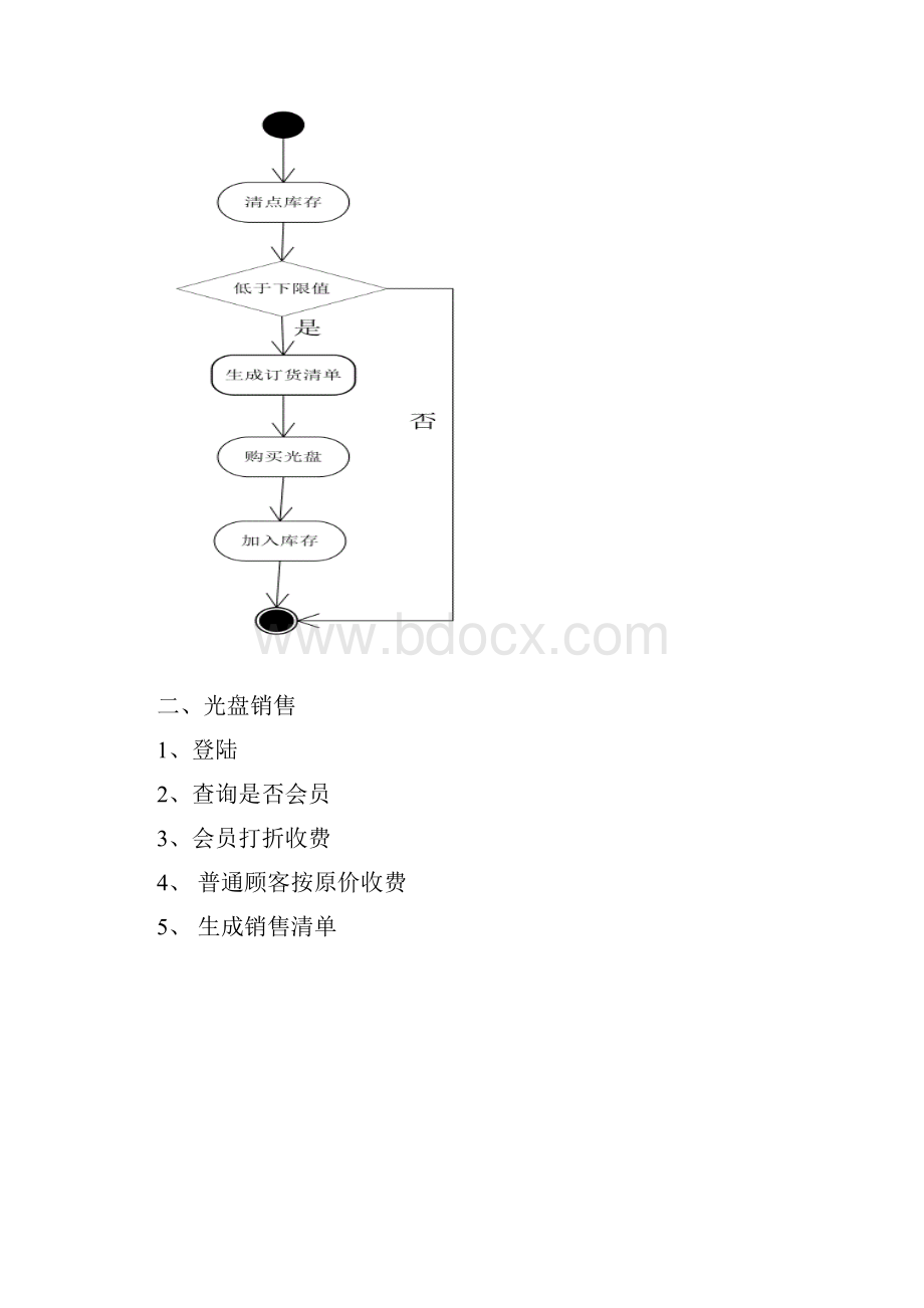 商店光盘管理系统41.docx_第2页