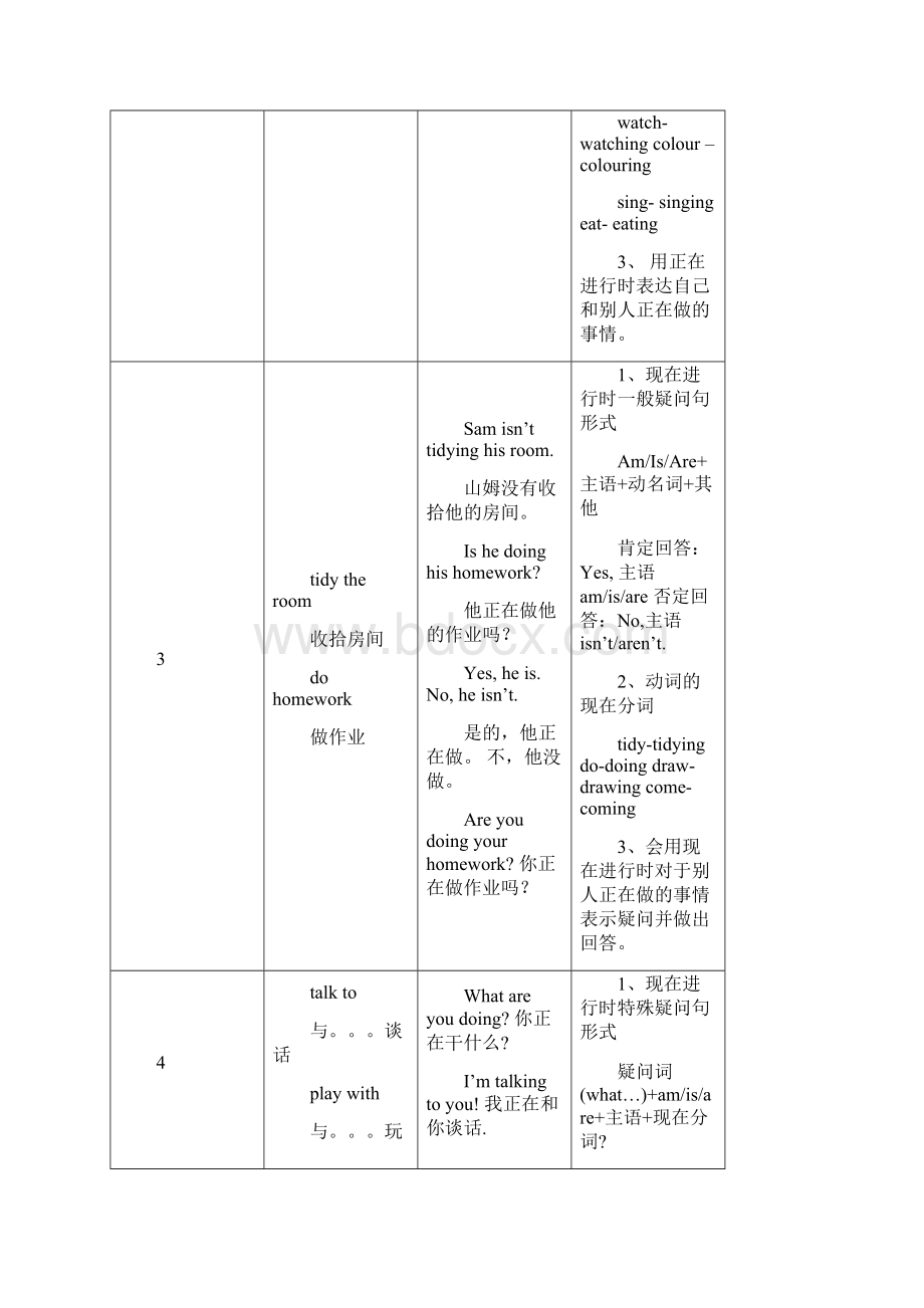 三年级英语复习资料.docx_第2页