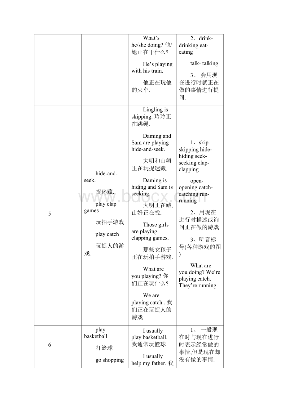 三年级英语复习资料.docx_第3页